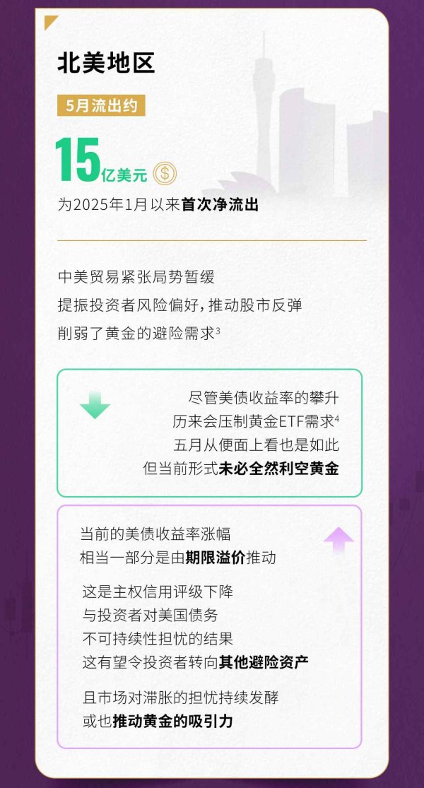 亚金配资 世界黄金协会：全球黄金ETF终止了连续五个月的净流入态势