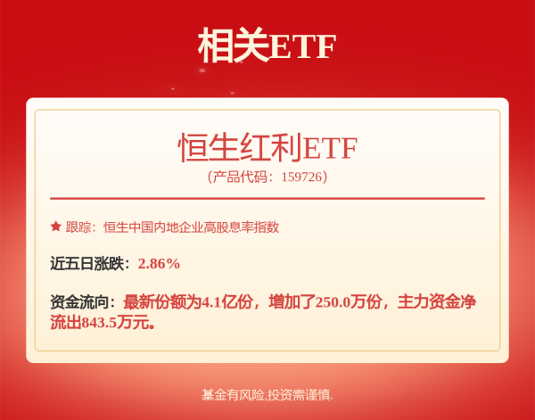 云天华成 红利策略热度不减！港股红利ETF成资金布局重点