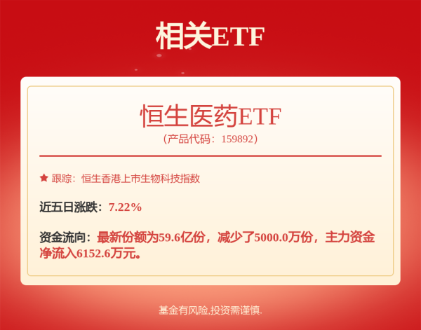 大福证券 榜单巨变！港股创新药ETF净买入第一