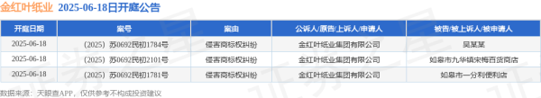 壹策略 金红叶纸业作为原告/上诉人的3起涉及侵害商标权纠纷的诉讼将于2025年6月18日开庭