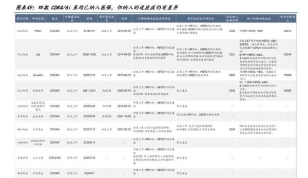 股鑫所 医保谈判新动向！一条最卷赛道“杀疯”了