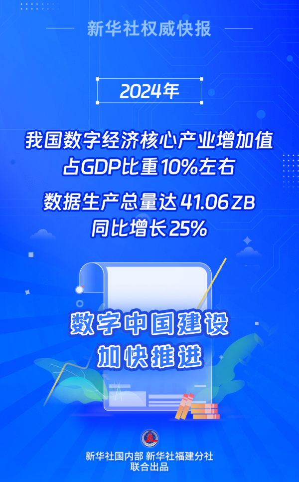策略红 日趋活跃！2024年我国数据生产总量同比增长25%