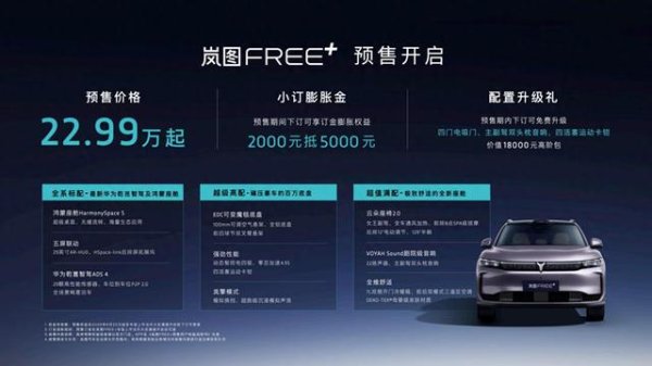 财盈策略 全系标配华为乾崑智驾ADS4 岚图FREE+正式预售22.99万元起