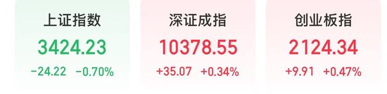 来源：同花顺