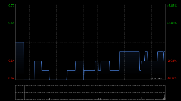 优配送 康大食品于10月20日上午起短暂停牌 待刊发内幕消息